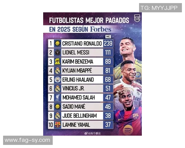 2025年度全球百大足球球星排名揭晓 谁能登顶成就新传奇 2025年度全球百大足球球星排名揭晓 谁能登顶成就新传奇